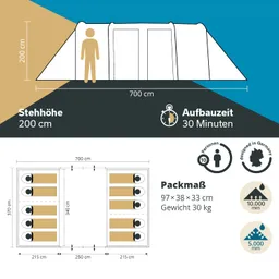 Zelt mit Maßen und Eigenschaften: Höhe 200 cm, Länge 700 cm, Aufbauzeit 30 Minuten, Platz für 10 Personen, Packmaß 97x38x33 cm.