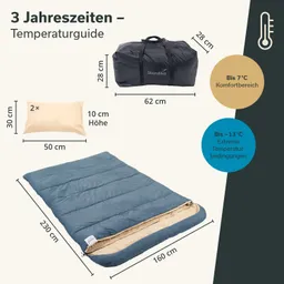 Zwei Kissen, ein Schlafsack in Blau und eine schwarze Tragetasche mit Maßen. Temperaturguide für Komfort- und Extrembereich.