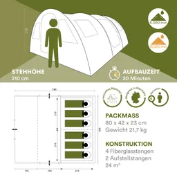 Zeltillustration mit Angaben zur Stehhöhe (210 cm), Aufbauzeit (20 Minuten), Packmaß (80 x 42 x 23 cm) und Gewicht (21,7 kg). Detailzeichnung des Zeltlayouts und der Konstruktion (4 Fiberglastangen, 2 Aufstellstangen) sowie Platz für sechs Personen (24