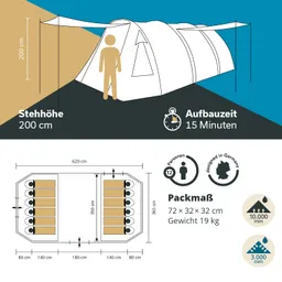 Das Bild zeigt eine Zeltzeichnung mit Maßeinheiten, einschließlich Stabhöhe (200 cm), Aufbauzeit (15 Minuten) und Platz für 12 Personen. Unten sind die Packmaße (72 x 32 x 32 cm) und das Gewicht (19 kg) angegeben.