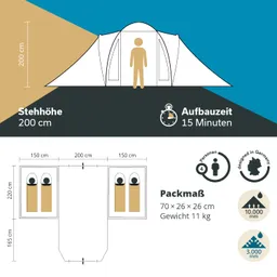 Zelt mit Angaben zu Stehhöhe (200 cm), Aufbauzeit (15 Minuten), Abmessungen, Packmaß, Gewicht (11 kg) und Wetterfestigkeit.