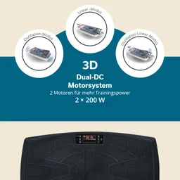 Grafik mit Informationen zu einem 3D Dual-DC Motorsystem, einschließlich Modus-Icons und technischen Daten.