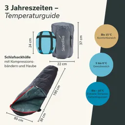 Schlafsack mit grüner Innenseite und rotem Reißverschluss, daneben eine graue Tasche mit Kompressionsbändern. Maße angegeben.