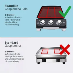 Oben eine Gasplancha mit drei Brennern in Schwarz, unten eine mit zwei Brennern. Beide mit roten grillähnlichen Flächen.