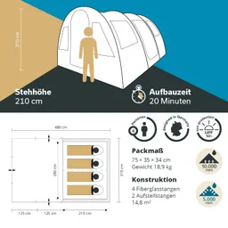 Grafik eines Zeltes mit detailierter Abbildung, Maßangaben, Aufbauzeit, Kapazität und technischen Spezifikationen.
