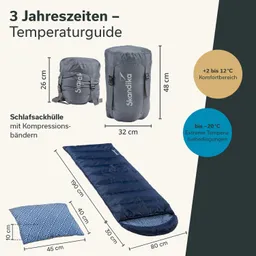 Schlafsack und Schlafsackhülle in grauem Material, Maße und Temperaturangaben in Textform. Schlafsack in Blau, rollbar dargestellt.