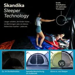 Schlafkabine mit Personen auf Schlafsäcken in verschiedenen Farben. Links auf einem schwarzen Hintergrund steht "Skandika Sleeper Technology". Unten sind Bilder zur Darstellung des Schlafkabinen-Designs.