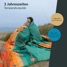 Zwei Personen sitzen zusammen auf dem Boden und sind mit einer bunten Decke umhüllt. Im Hintergrund ist ein Strand zu sehen. Text beschreibt Temperaturbereiche.