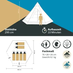 Zelt mit seitlichen Maßen und einer Höhe von 295 cm. Grafiken zeigen Aufbauzeit, Packmaß und Gewicht.