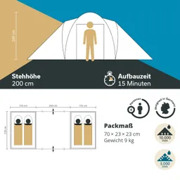 Grafik eines Zeltes mit Informationen: Stehhöhe 200 cm, Aufbauzeit 15 Minuten, Platz für 4 Personen. Packmaß 70 x 23 x 23 cm, Gewicht 9 kg.