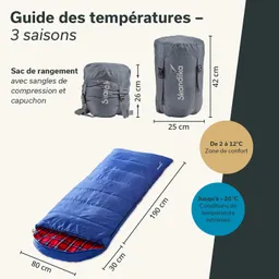 Ein grauer Schlafsack in einem kompakten Aufbewahrungssack, daneben liegt der ausgepackte Schlafsack in Blau mit kariertem Innenfutter. Maße und Temperaturempfehlungen sind angegeben.