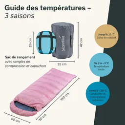 Schlafsack in Rosa mit Innenfutter und Aufbewahrungssack, Maßangaben und Temperaturempfehlungen für drei Saisons.