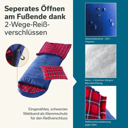 Schlafsack mit blauem Außenmaterial und rot-kariertem Innenfutter. Informationen zu Wasserabweisung, Füllung und Reißverschluss.