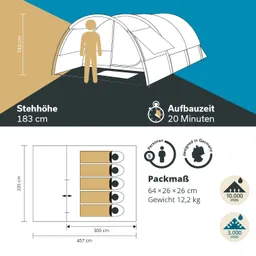 Zelt mit Stehhöhe von 183 cm, Aufbauzeit 20 Minuten. Maße und Kapazität für fünf Personen, Packmaß 64 × 26 × 26 cm.