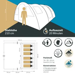 Zelt mit Stehhöhe von 210 cm und Aufbauzeit von 20 Minuten, für 6 Personen geeignet. Maße und Konstruktion sind angegeben.