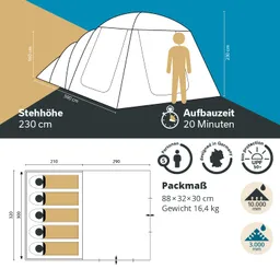 Zelt mit Abmessungen, Aufbaudauer, Kapazität für fünf Personen und Packmaß. Grafische Darstellung mit Maßen und Icons.