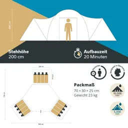 Zeltillustration mit Abmessungen, Aufbauzeit und Packmaß. Enthält Angaben zur Stehhöhe und Kapazität für 12 Personen.