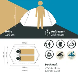 Zelte-Illustration mit Maßen, Aufbauzeit, Packmaß und technischen Symbolen. Angaben zu Höhe, Platz für 1-2 Personen und Materialien.