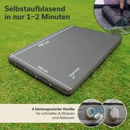 Auf einer grünen Wiese liegt eine graue, selbstaufblasende Matratze mit den Maßen 195 cm x 140 cm. Neben der Matratze sind vier Ventile abgebildet, die für schnelles Aufblasen und Ablassen vorgesehen sind.