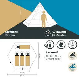 Zelt mit einer Stehhöhe von 200 cm und einer Aufbauzeit von 10 Minuten. Platz für vier Personen, Packmaß 83x22x21 cm, Gewicht 4,8 kg.