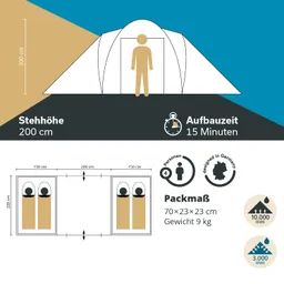 Zelt mit einer Stehhöhe von 200 cm. Aufbaumaß: 15 Minuten, für 4 Personen, Packmaß 70×23×23 cm, Gewicht 9 kg.