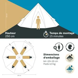 Zelt mit einer Höhe von 250 cm und Platz für sechs Personen. Abgebildete Maße und Montagezeit von 15 Minuten.