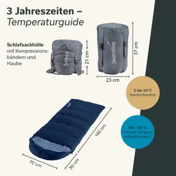 Schlafsack und Schlafsackhülle mit Kompressionsbändern. Temperaturguide mit Komfortbereich und Extremtemperaturen. Maße angegeben.