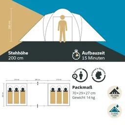 Grafik eines Zeltes mit Angabe der Stehhöhe (200 cm), Aufbauzeit (15 Minuten) und Kapazität (6 Personen). Maße und Packmaß sind aufgeführt.
