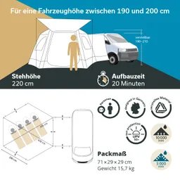 Eine Grafik mit Informationen zu einem Aufsatzzelt für Fahrzeuge. Oben sind Maße, Aufbauzeit und eine illustrative Darstellung des Zeltes neben einem Fahrzeug.