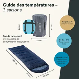 Schlafsack in blauer Farbe mit Maßen dargestellt, daneben zwei graue Aufbewahrungssäcke mit Größenangaben für Temperaturen.