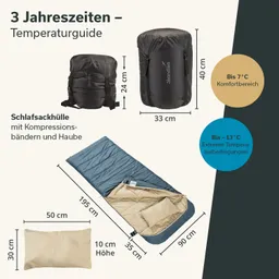 Schlafsack mit blauem Obermaterial und beigem Innenfutter, daneben eine schwarze Schlafsackhülle. Angaben zu Temperaturen und Größen.