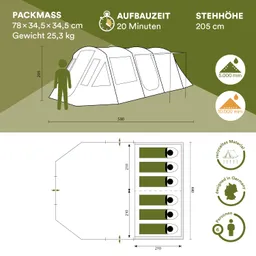 Darstellung eines Zeltes mit Maßen, Gewicht, Packmaß und Aufbauteil. Zusätzliche Informationen zur Stehhöhe und Wassersäule.