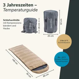 Schlafsack und seine Hülle in grau, Maße 42x25 cm, sowie Schlafsack in beige, Maße 190x80 cm. Temperaturbereiche angegeben.