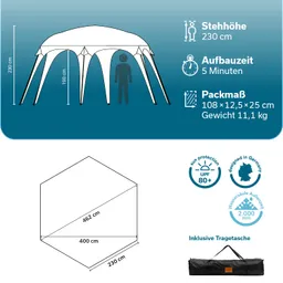 Ein Faltpavillon mit einer Stehhöhe von 230 cm, Abmessungen und Gewichtsangaben sowie einer Tragetasche.