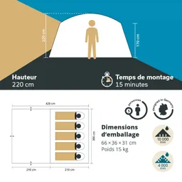 Zeltzeichnung mit Maßangaben: Höhe 220 cm, Montagezeit 15 Minuten, Platz für 5 Personen, Verpackungsmaße 66 x 36 x 31 cm, Gewicht 15 kg.