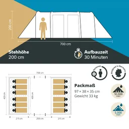 Zeltansicht mit Maßen: 700 cm Länge, 200 cm Höhe. Platz für 12 Personen, Aufbauzeit 30 Minuten. Packmaß und Gewicht angegeben.