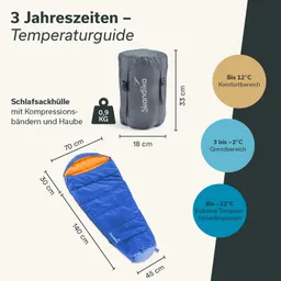 Schlafsäcke und -hüllen in verschiedenen Farben und Größen, Temperaturansagen in einem Infografik-Layout.