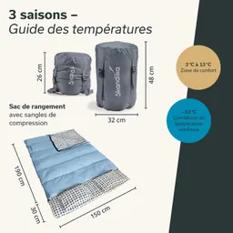 Schlafsack und Kompressionssack in Grautönen, Maße und Temperaturbereiche sind angegeben. Schlafsack ist blau mit gemusterter Unterseite.