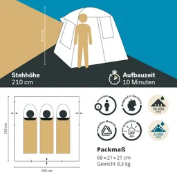 Zelt mit einer Stehhöhe von 210 cm und Aufbauzeit von 10 Minuten. Abmessungen und Gewicht sind angegeben, daneben Symbole für Schutz und Material.
