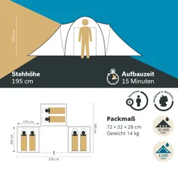 Zelt mit Eingangsbereich und Person, Angaben zu Stehhöhe, Aufbauzeit, Packmaß und Gewicht, grafische Darstellung.