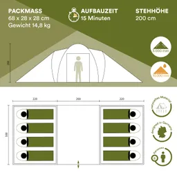 Zeltplanung mit Maßen, Gewicht und Aufbauzeit. Enthält Grafiken zu Platz für Personen und Materialien.