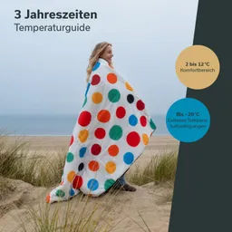 Eine Person steht am Strand und trägt eine Decke mit bunten Punkten. Im Hintergrund ist das Meer und der Himmel bewölkt. Text informiert über Temperaturbereiche.