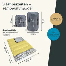 Schlafsack mit gelbem Obermaterial und gemusterter Unterseite, dazu zwei graue Schlafsackhüllen mit Maße und Temperaturbereich.