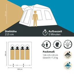 Zelt mit Angaben zur Höhe, Aufbauzeit und Kapazität. Abmessungen, Packmaß und Gewicht sind ebenfalls aufgeführt.