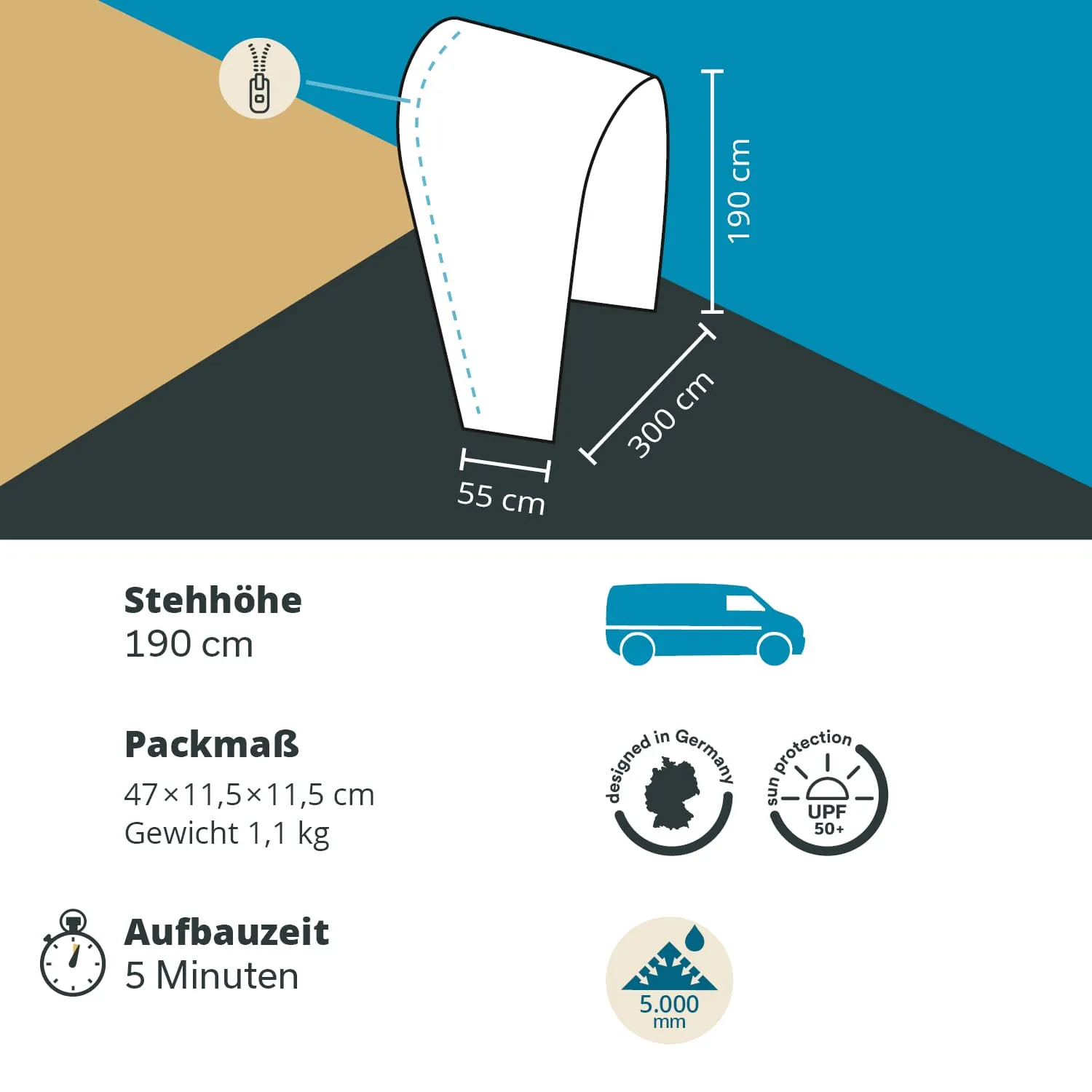 Abbildung eines Zeltes mit Maßen: Höhe 190 cm, Breite 300 cm, Tiefe 55 cm. Zusätzliche Informationen zu Packmaß, Gewicht und Aufbauzeit.