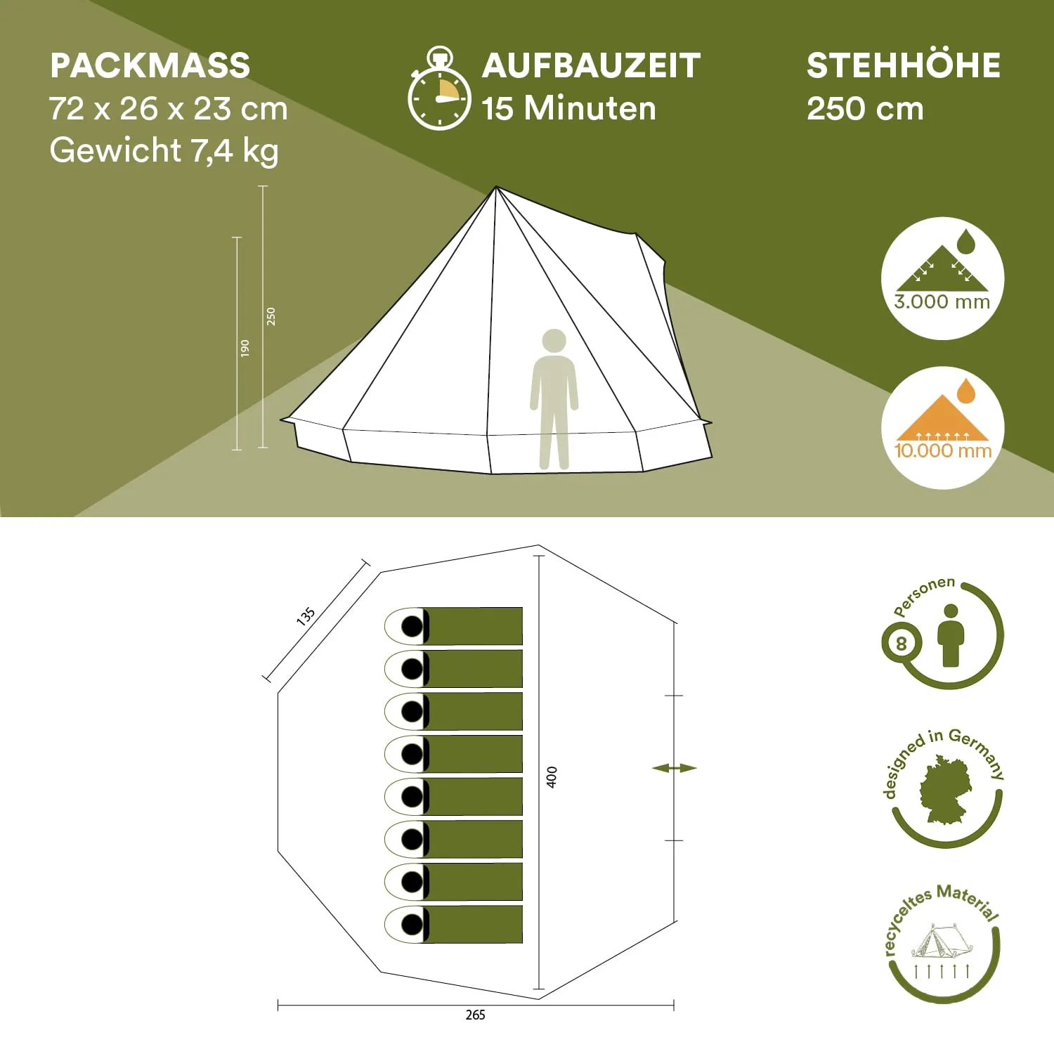 Zeltzeichnung mit Maßangaben, Aufbaubeschreibung, Stehhöhe, Packmaß und sechs Schlafplätzen für acht Personen.