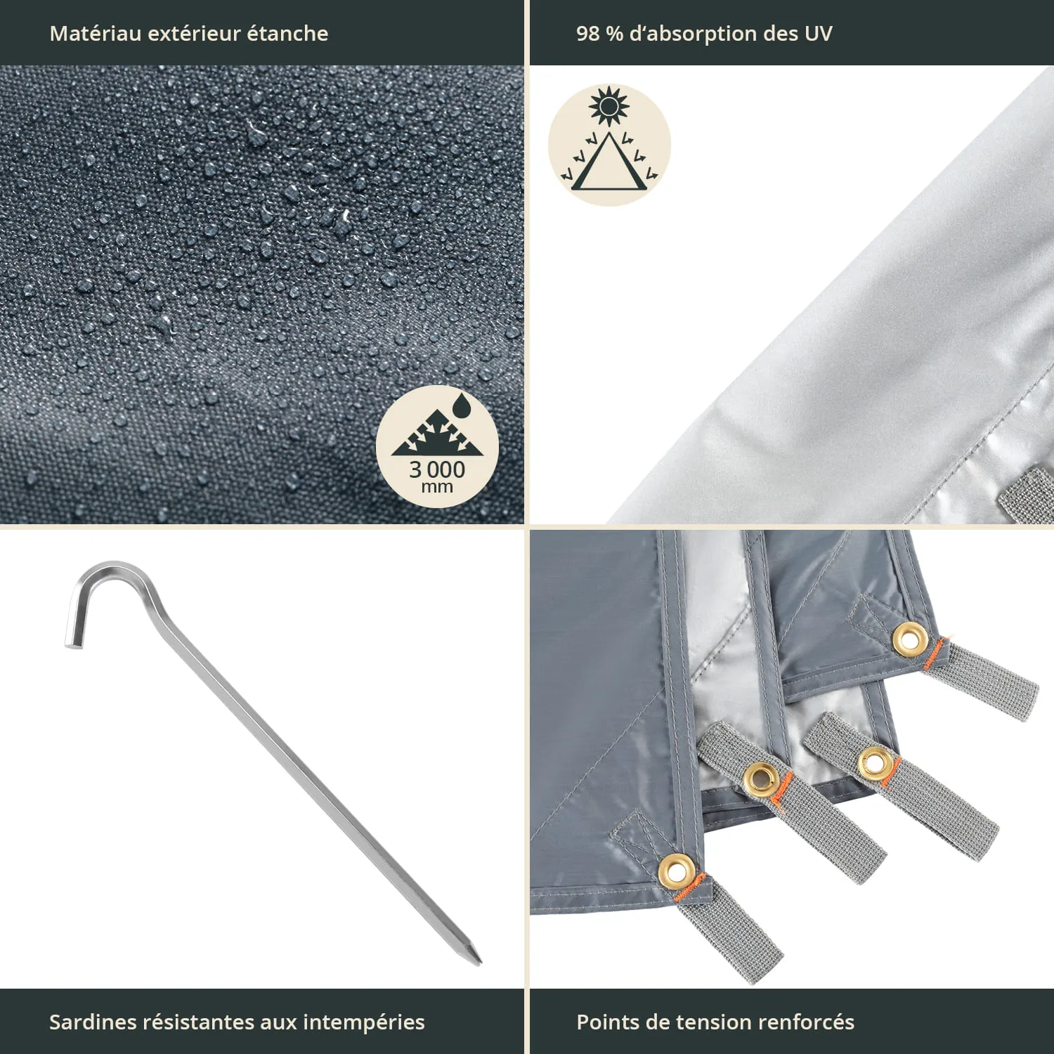 Graue, wasserabweisende Materialoberfläche mit Wassertropfen, ein Metallhering, verstärkte Spannungspunkte und UV-Schutzsymbole.