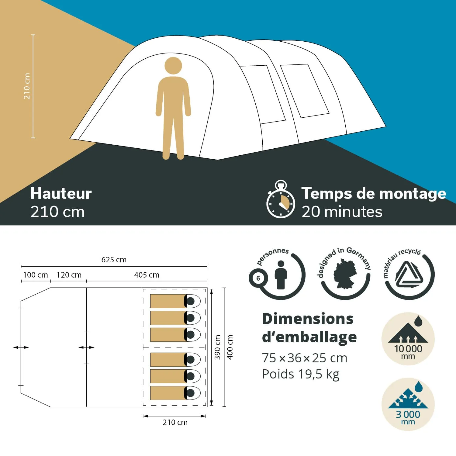 Zelt mit Angaben zu Höhe (210 cm), Montagezeit (20 Minuten) und Abmessungen (625 x 405 cm) sowie Platz für 6 Personen.