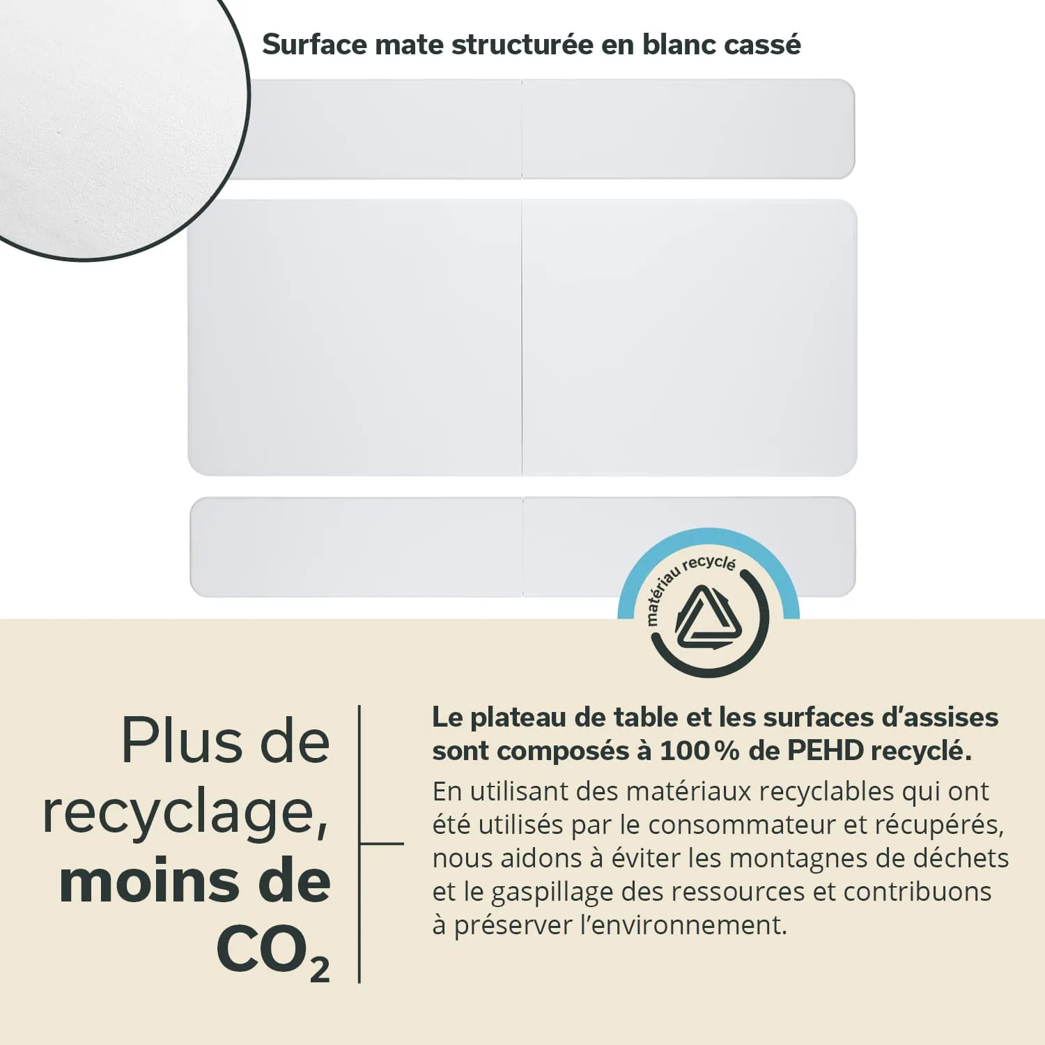 Tischplatte aus strukturiertem, mattem Material in Weiß. Text und Symbole zu Recycling und Umweltfreundlichkeit im unteren Bereich.