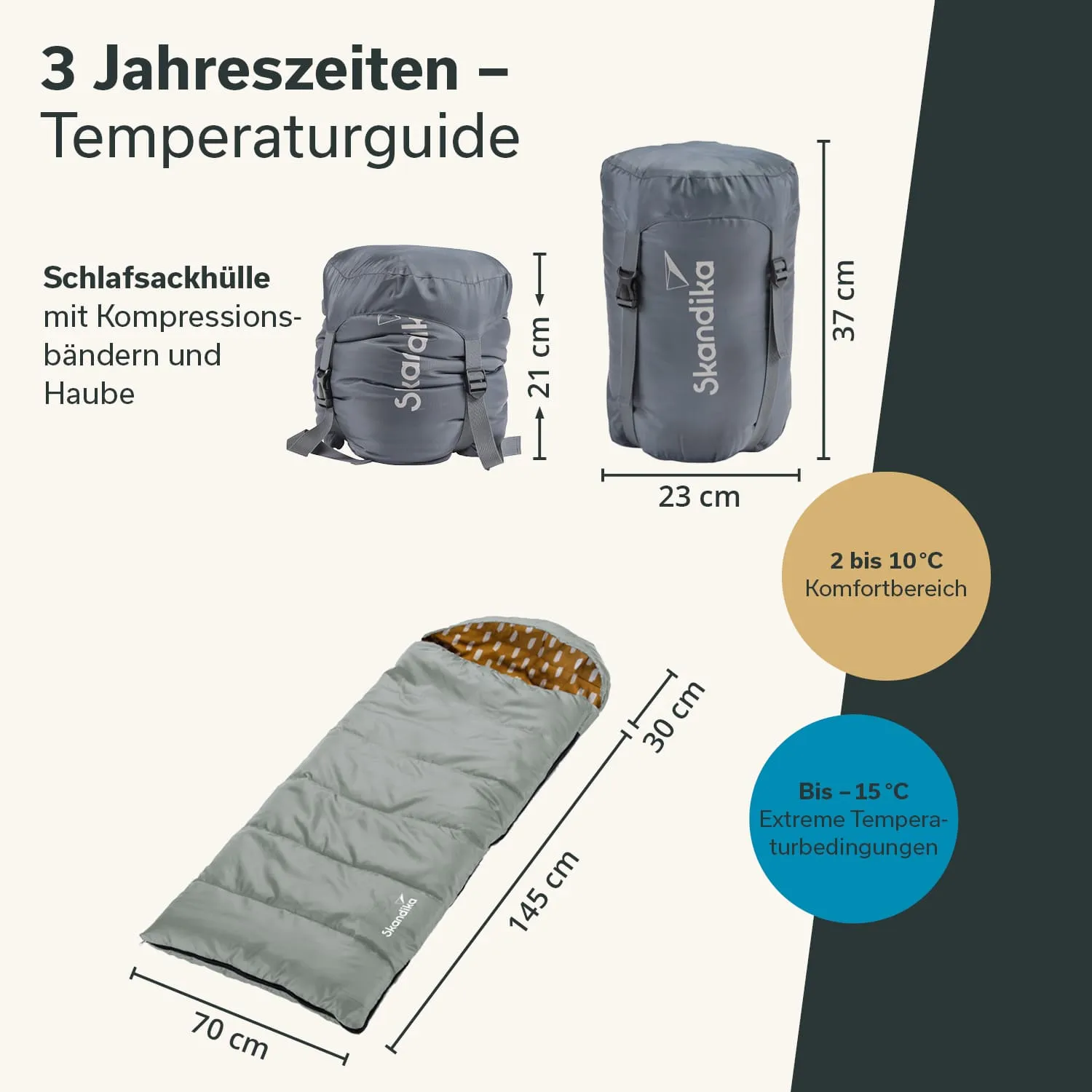 Schlafsack und Schlafsackhülle mit Maße, Temperaturbereich und Komfortangaben. Graues Design mit orangefarbenem Innenfutter.